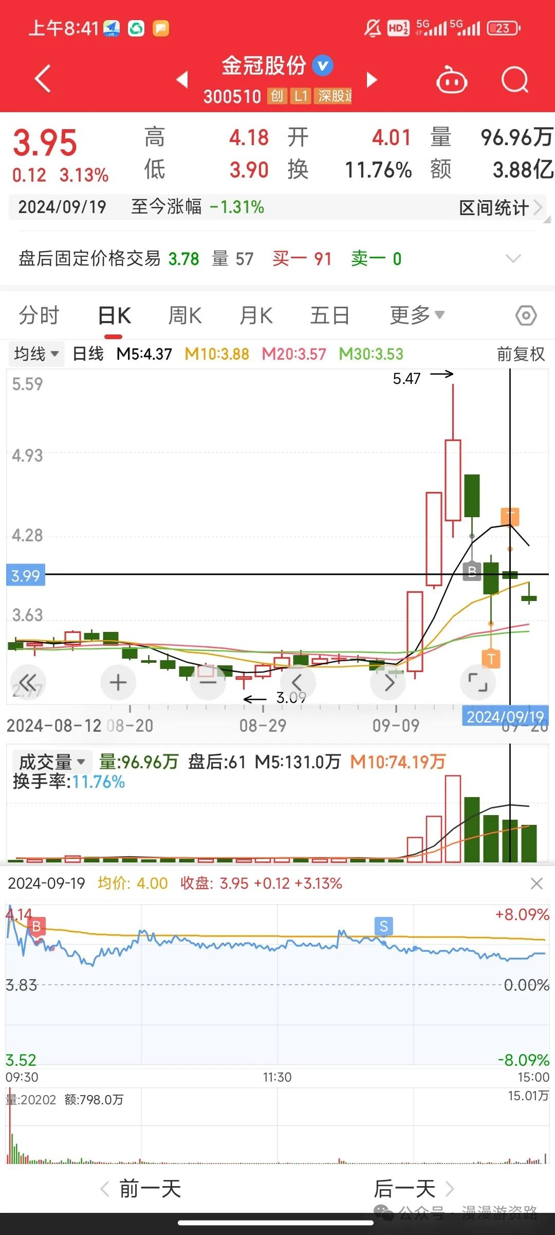 9.21 怎么亏的(漫漫游资路2024年09月21日文章)