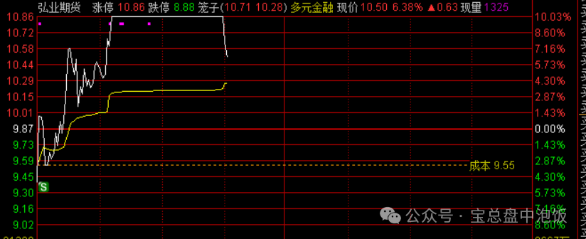 干了寂寞！(宝总盘中泡饭2024年09月19日文章)