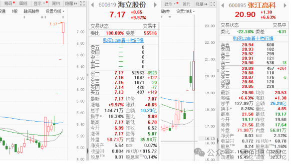 政策落地了！(索问思午盘2024年09月20日文章)