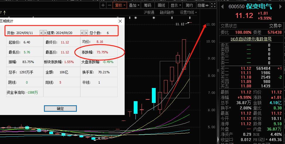 来晚了，说点不一样的！！！(财女小叶子盘中参2024年09月20日文章)