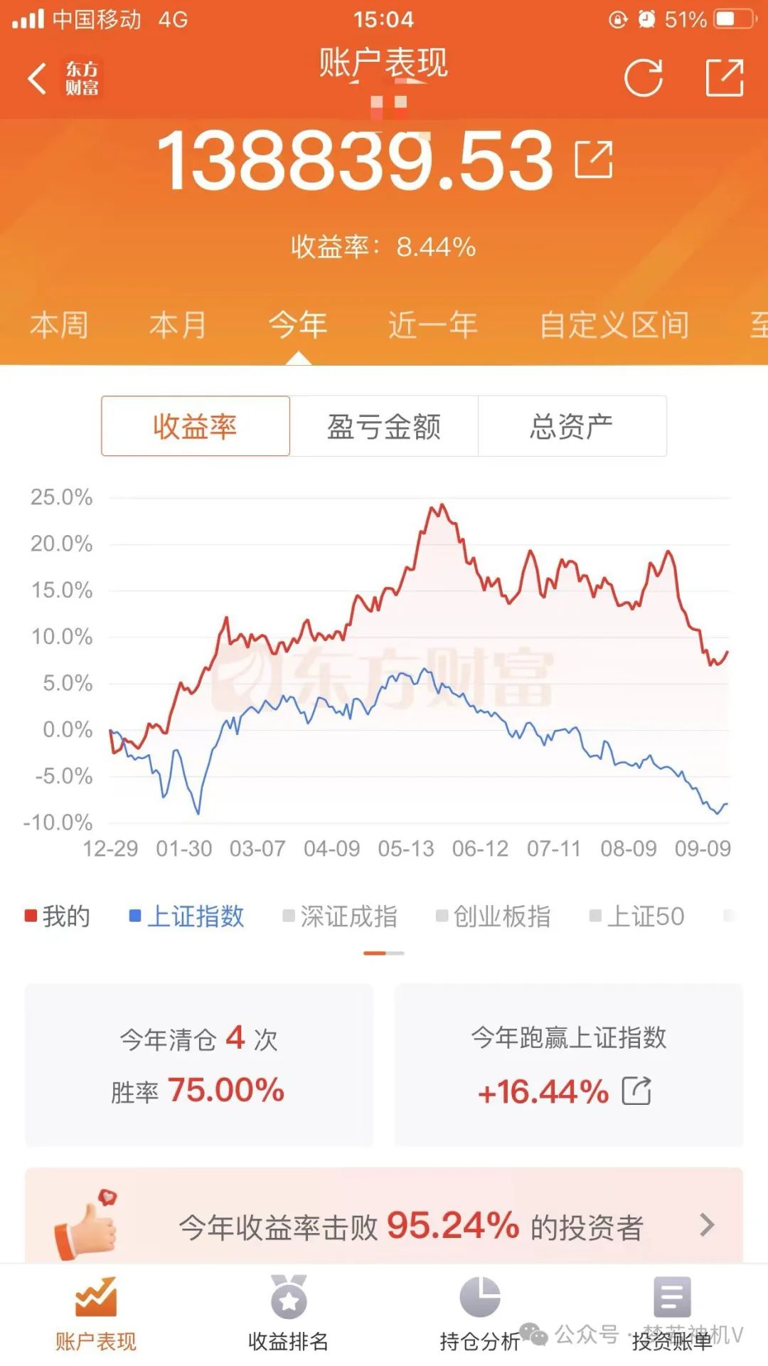 力挽狂澜！今日国家队再度出手买入(梦若神机V2024年09月20日文章)