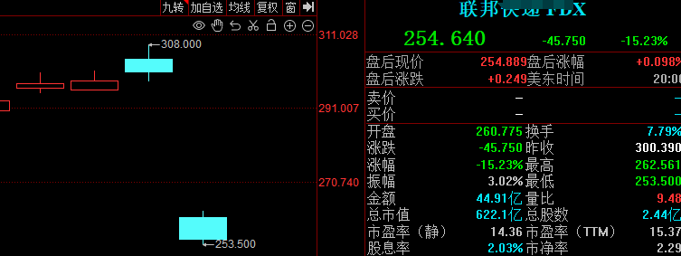 深夜突发！外围蹦了！(老王只想躺赢2024年09月22日文章)