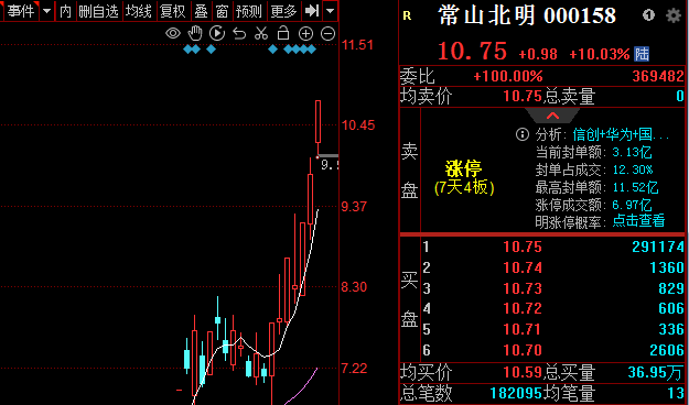 行情快来了！(聚宝大橘猫2024年09月22日文章)