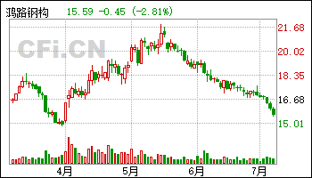 不错的反弹(狙击双线2024年09月22日文章)