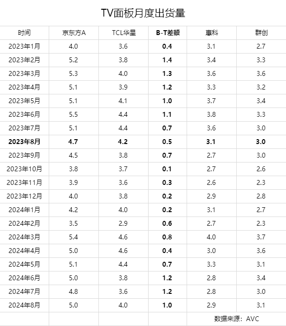 京东方A、TCL科技，大猪小猪？(宁五爷笔记2024年09月22日文章)