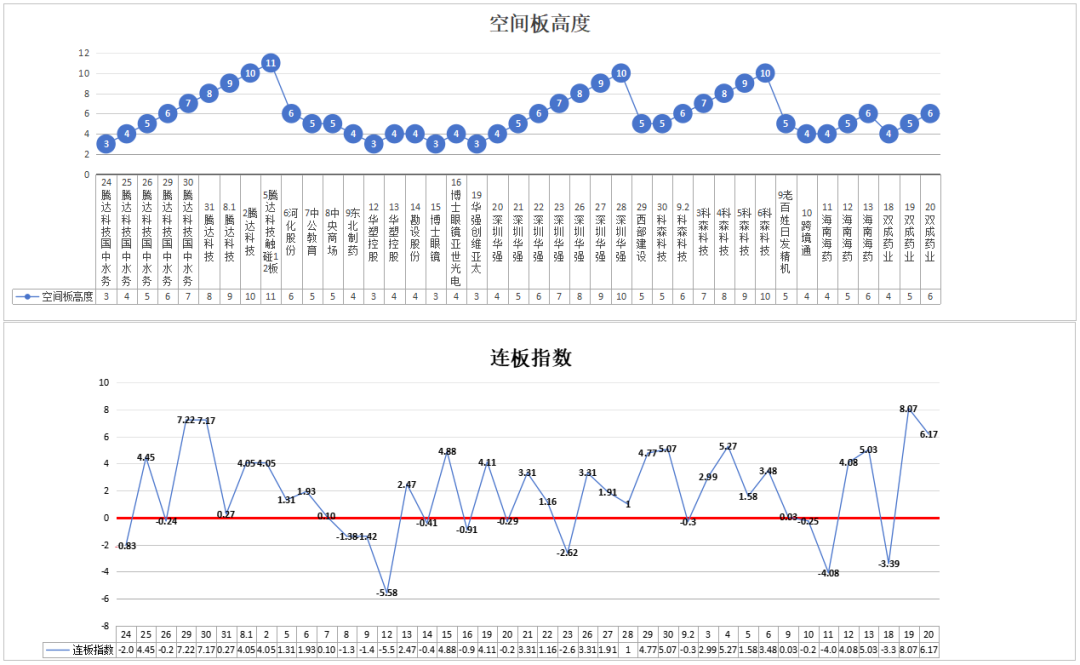 竞价大资金抢筹盘口——9.22(道与术抓妖2024年09月22日文章)