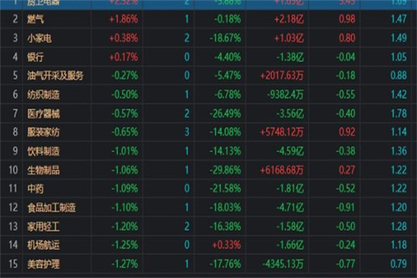 股票亏了20%怎么办？