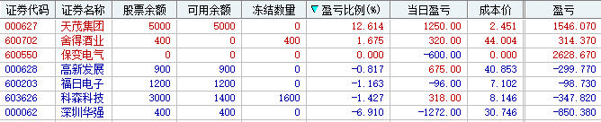 哥以死谢天下！你们都开心了(灯心人实盘2024年09月24日文章)