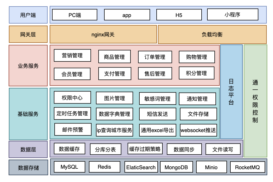 我的项目升级了。。(苏三说技术2024年09月24日文章)