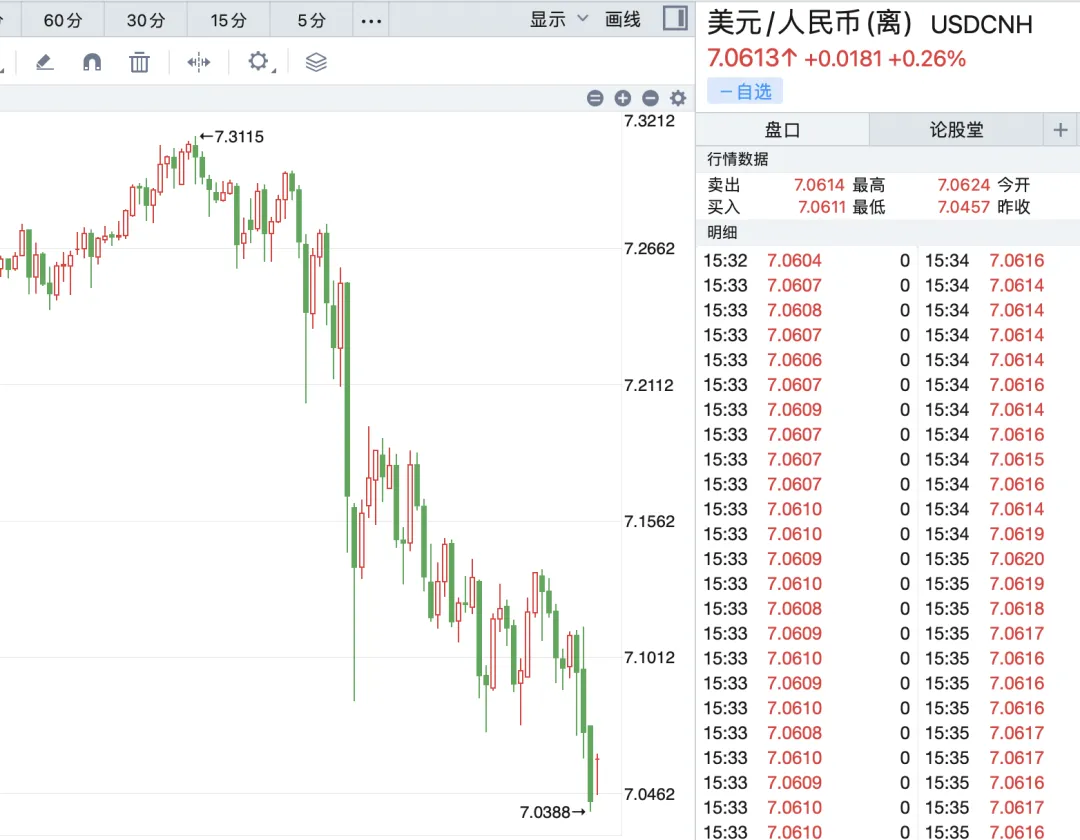 大盘怒收4连阳！牛市真的来了？(主升浪宗师2024年09月23日文章)