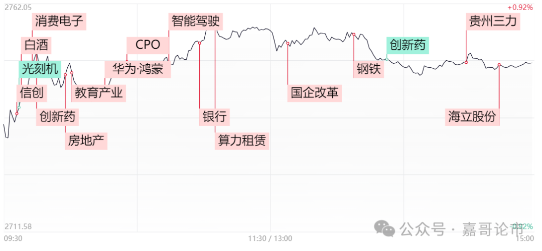 央行重磅信号!(嘉哥论市2024年09月23日文章)