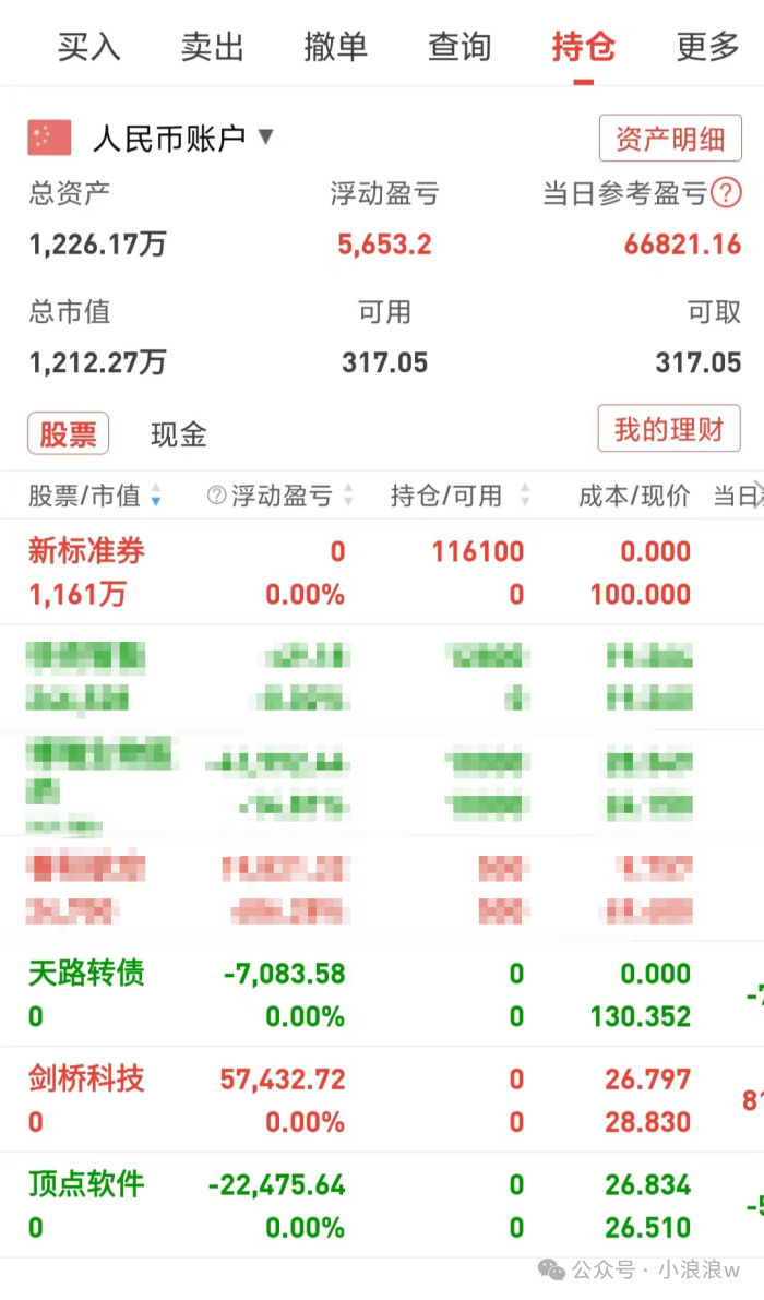 重组线继续带头(小浪浪w2024年09月23日文章)