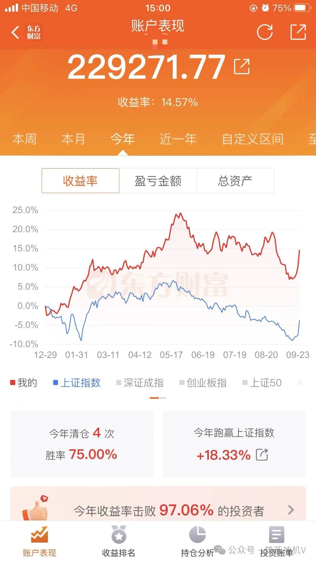 重磅利好！今天远古的长阳出现了，后市怎么走？(梦若神机V2024年09月24日文章)