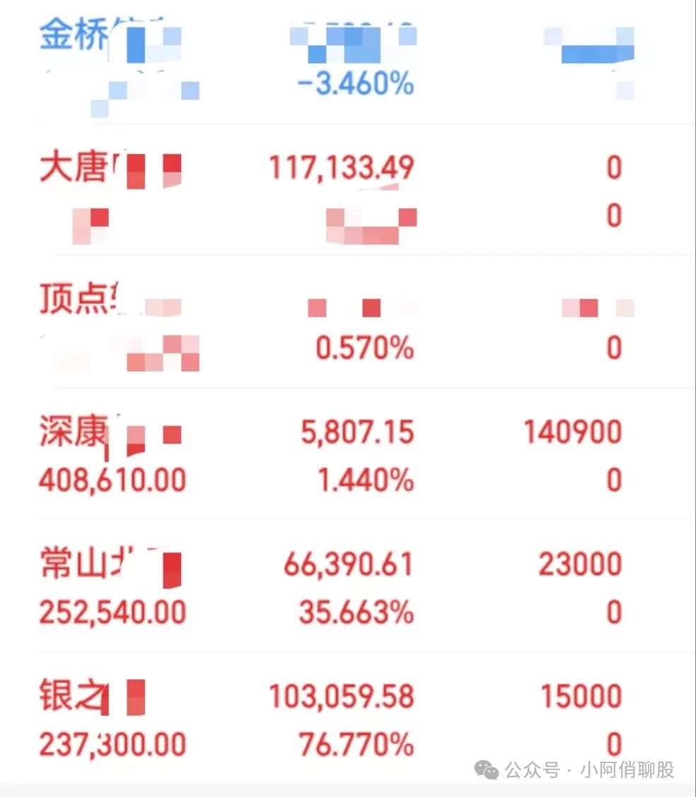 吃大肉了，不想嫁人了！！(小阿俏聊股2024年09月24日文章)