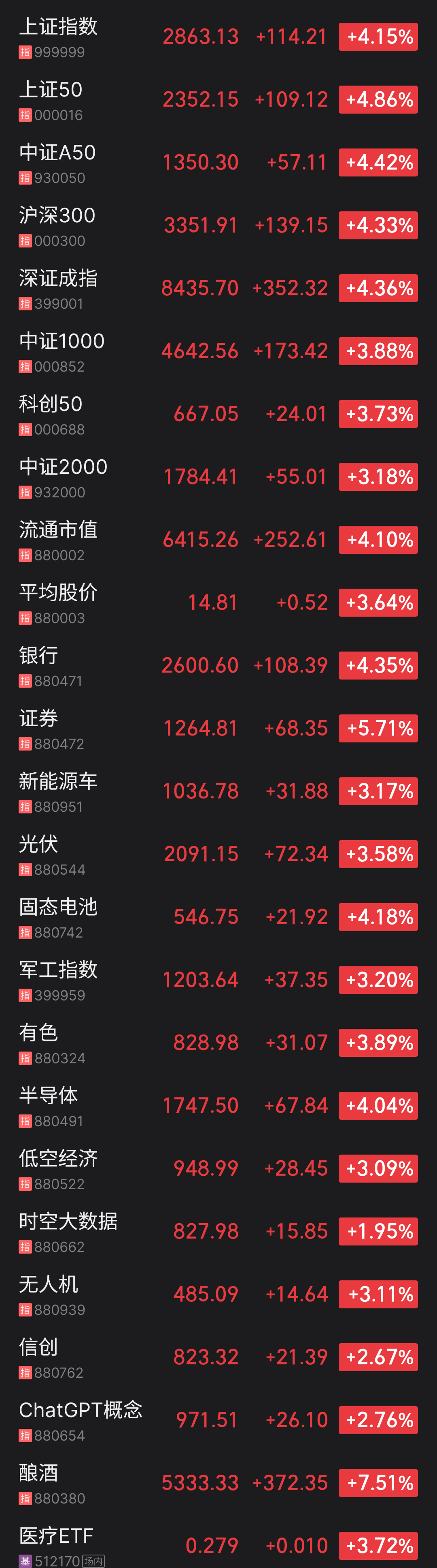 利好实在给的太多(茶话股经2024年09月24日文章)