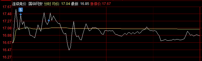 9.24盘中：醒醒，牛来了！(盘中突击2024年09月24日文章)