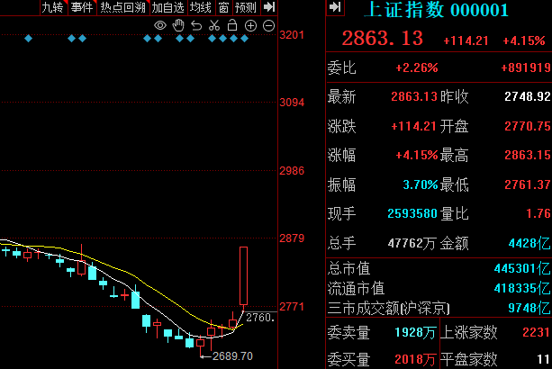 重磅，核弹级利好！(你的板哥2024年09月24日文章)