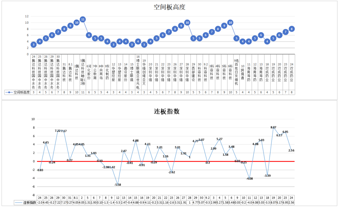 一天239倍，证券也是重组牛——9.24(道与术抓妖2024年09月24日文章)