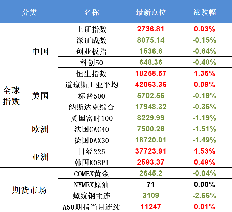 9月23日不可错过的A股资讯（BP机爆炸持续发酵，周末热点事件盘点）(股市每日必读2024年09月23日文章)