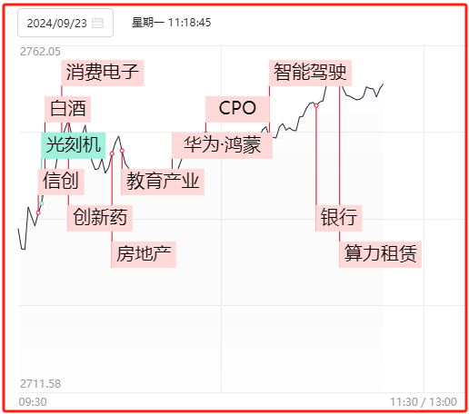 有变化，下午留心！！(财女小叶子盘中参2024年09月23日文章)