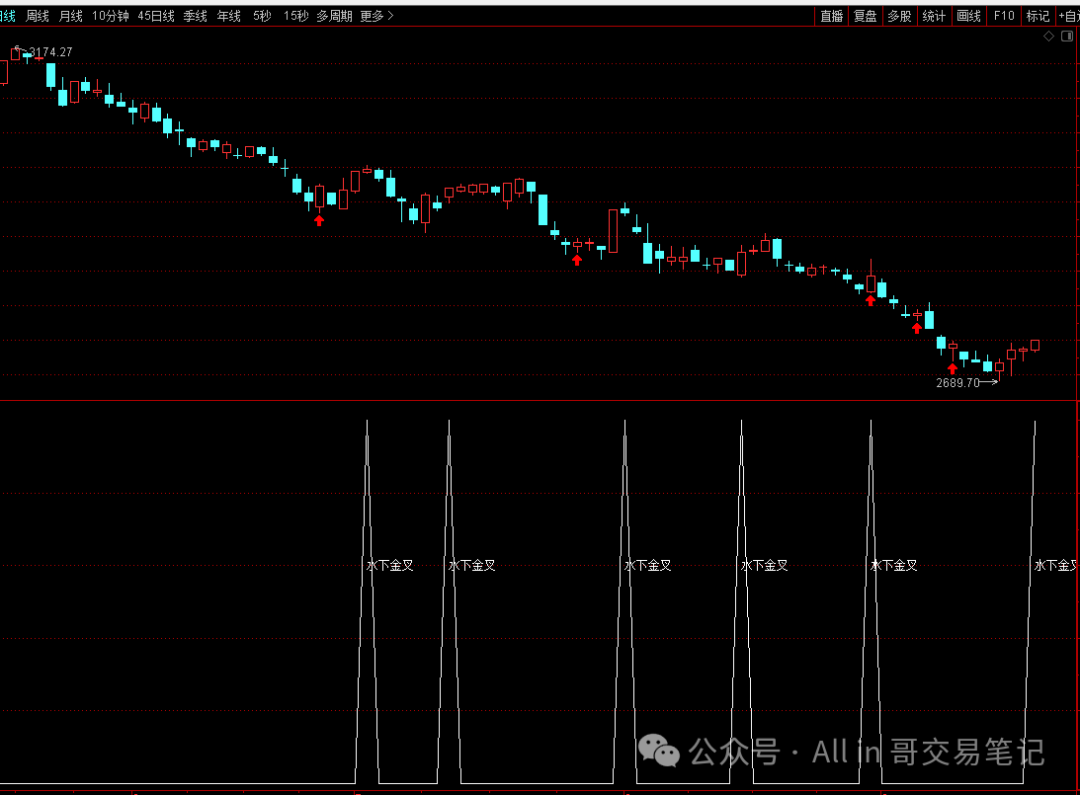 满仓涨停(All in 哥交易笔记2024年09月23日文章)