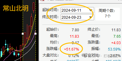 牛逼，继续躺板！！(打板风云2024年09月23日文章)