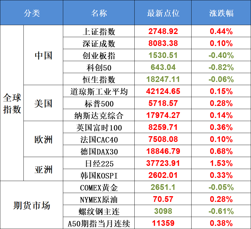 9月24日不可错过的A股资讯（今早9点或有大利好？）(股市每日必读2024年09月24日文章)