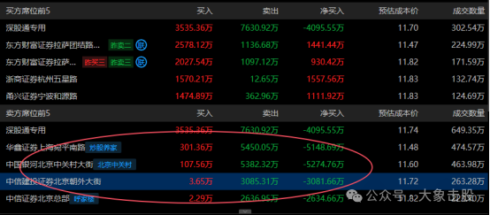 快看！他们大卖！！！(大象击股2024年09月23日文章)