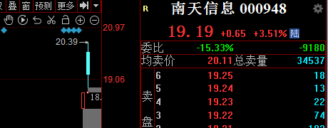 回暖，躺板！(聚宝大橘猫2024年09月23日文章)