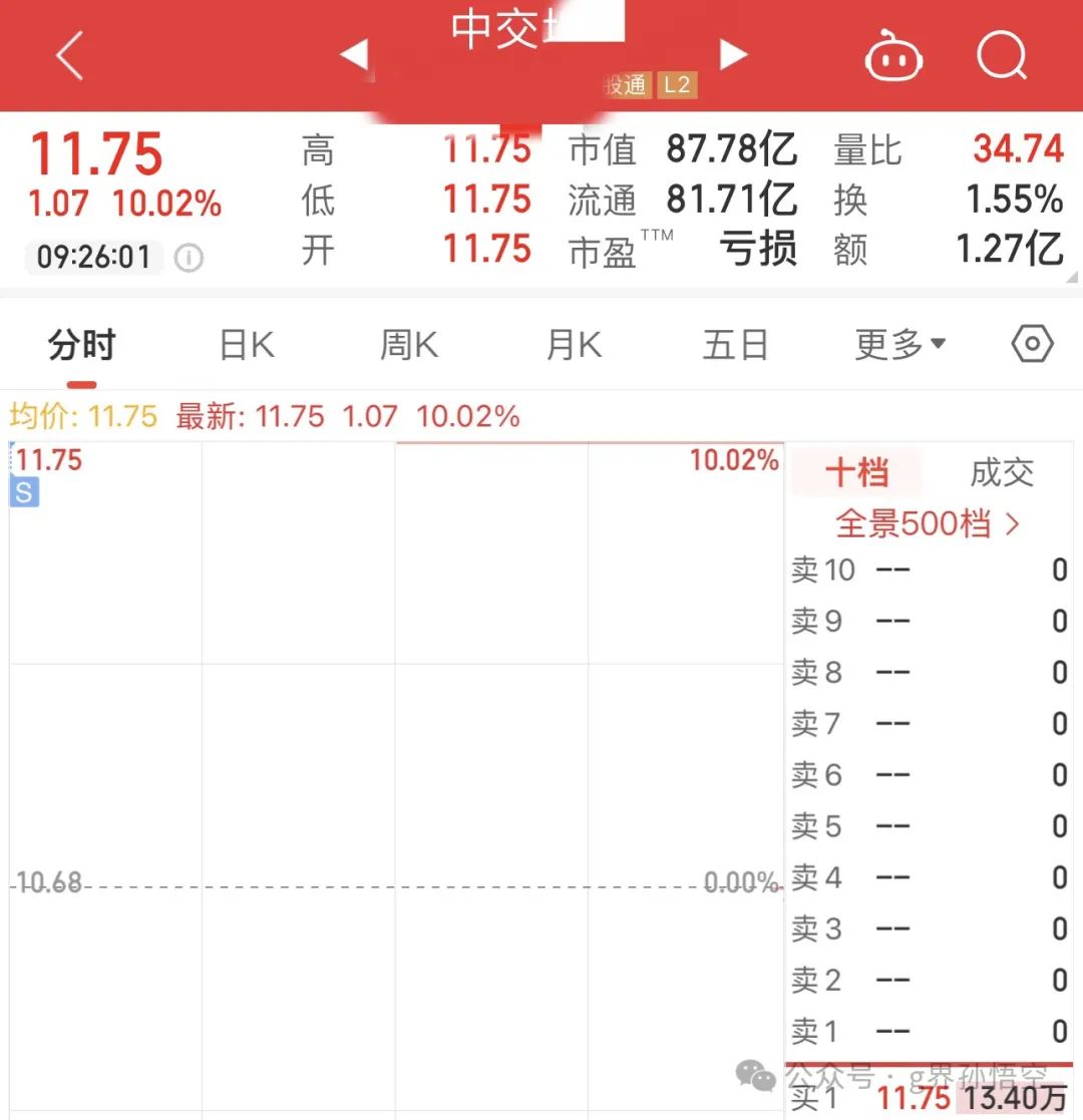 先上了再说(g界孙悟空2024年09月24日文章)