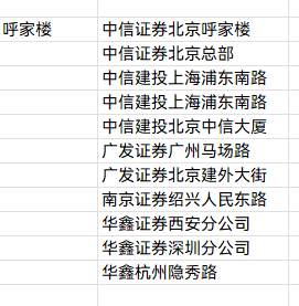 游资 呼家楼：不要顶一字，分歧多维护生态(西瓜XKK2024年09月23日文章)