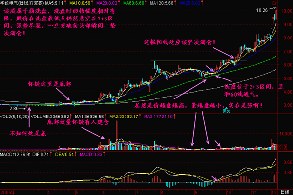 股票底部特征有哪些？