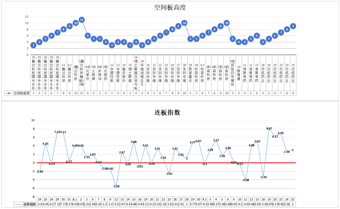 最有容错率的模式，牛股共同特点（呼家楼语录）——9.25(道与术抓妖2024年09月25日文章)