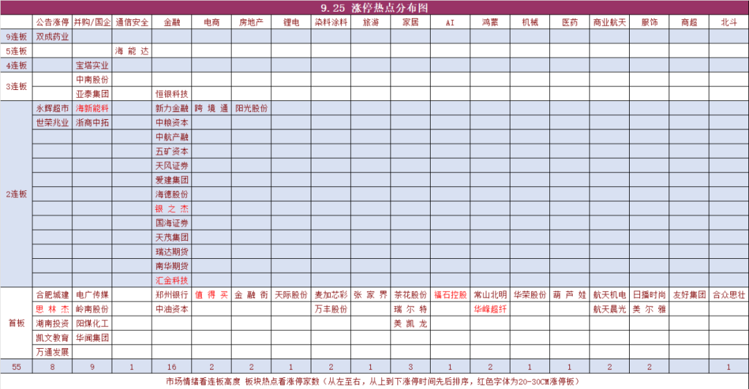 9月25日复盘 冲高回落 静待政策落地(复盘资料2024年09月25日文章)