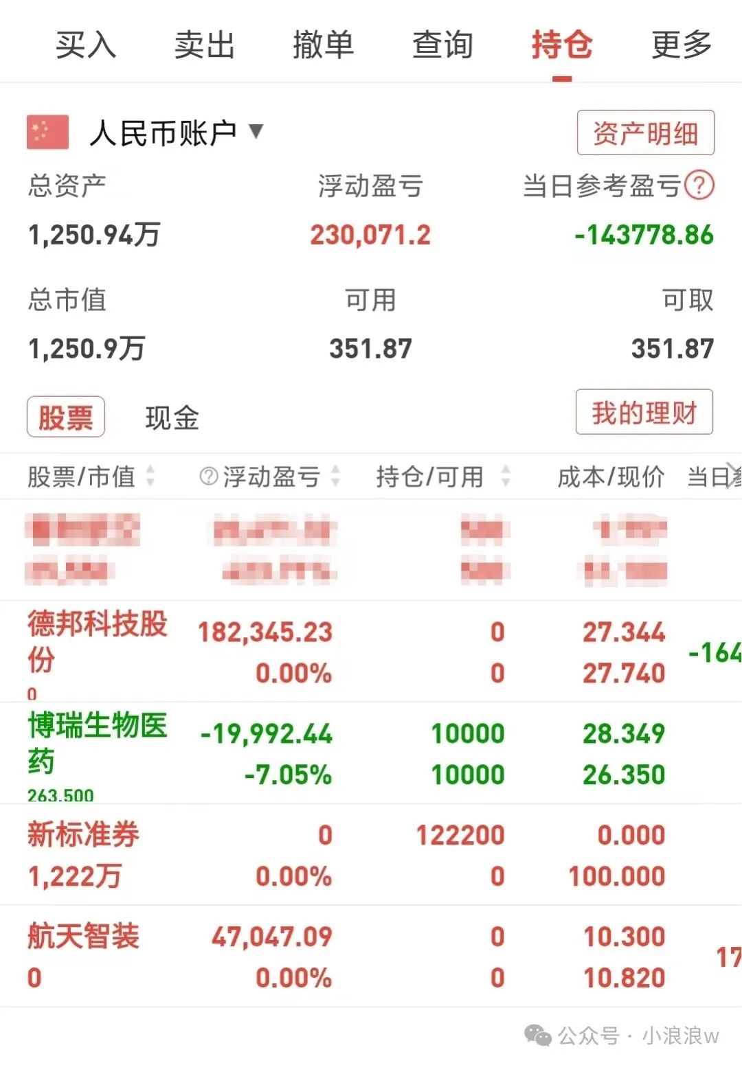 高开低走(小浪浪w2024年09月25日文章)