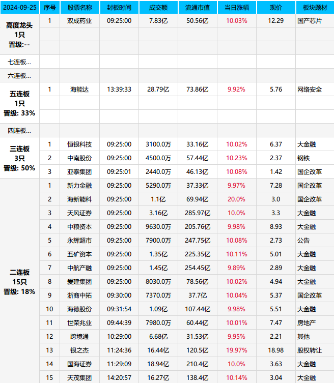 呀，冲进去，被套了，..(天狼作手2024年09月25日文章)