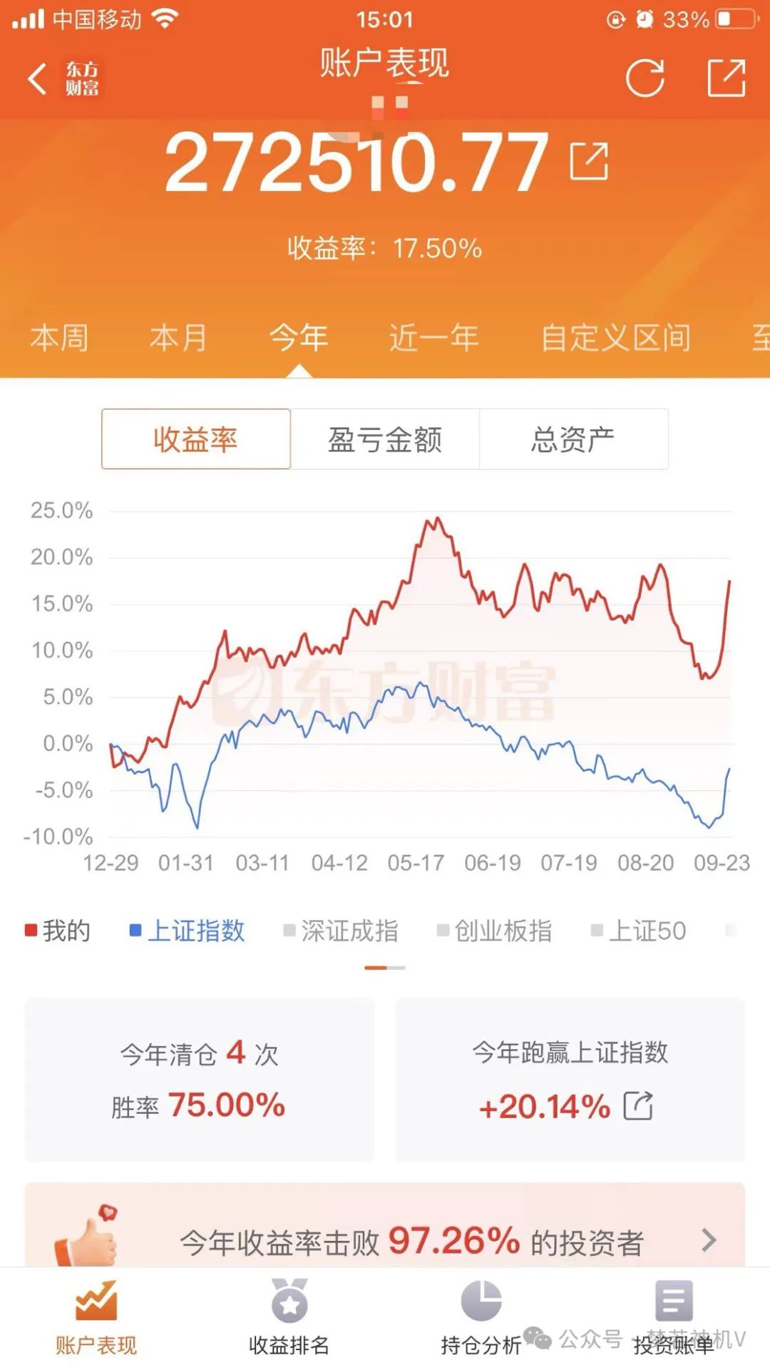 成交突破1万亿却冲高回落，后市怎么办？(梦若神机V2024年09月25日文章)