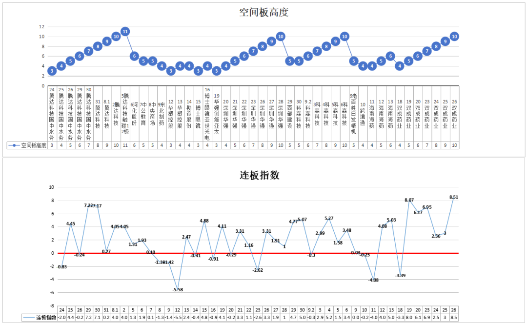 牛市多持股，证券必配置——9.26(道与术抓妖2024年09月26日文章)