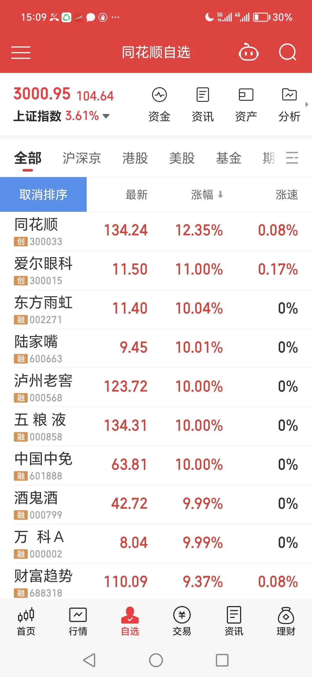 集体涨停！(投资大脑2024年09月26日文章)