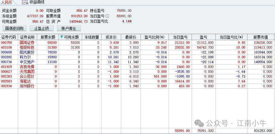 别说话，买股票！(江南小牛2024年09月26日文章)