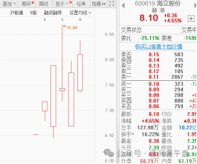 突然缩量了！(索问思午盘2024年09月26日文章)