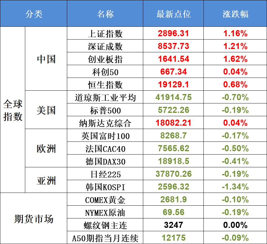 9月26日不可错过的A股资讯（中央放大招，上海出利好）(股市每日必读2024年09月26日文章)