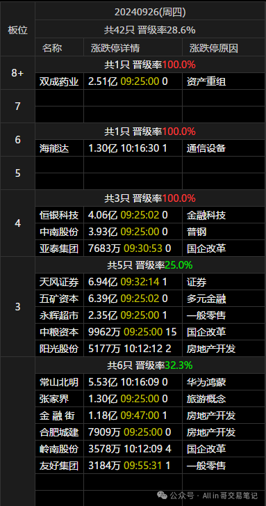 满仓操作(All in 哥交易笔记2024年09月26日文章)