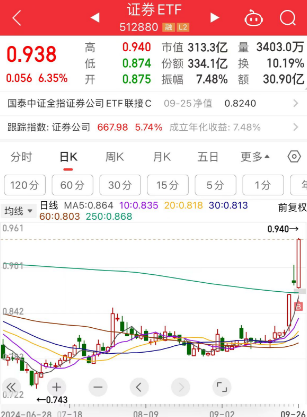 好吧，你打爆空头，你了不起，你牛逼(厂长只做涨停板2024年09月26日文章)