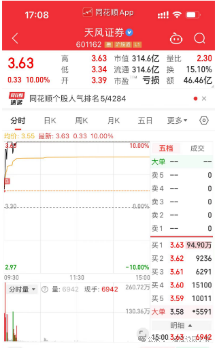 说了别怂！就是干！(超短线聂小倩2024年09月26日文章)