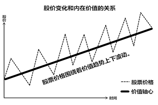 怎样才能成为炒股高手？