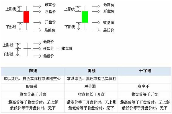 初学炒股入门基础知识有哪些？