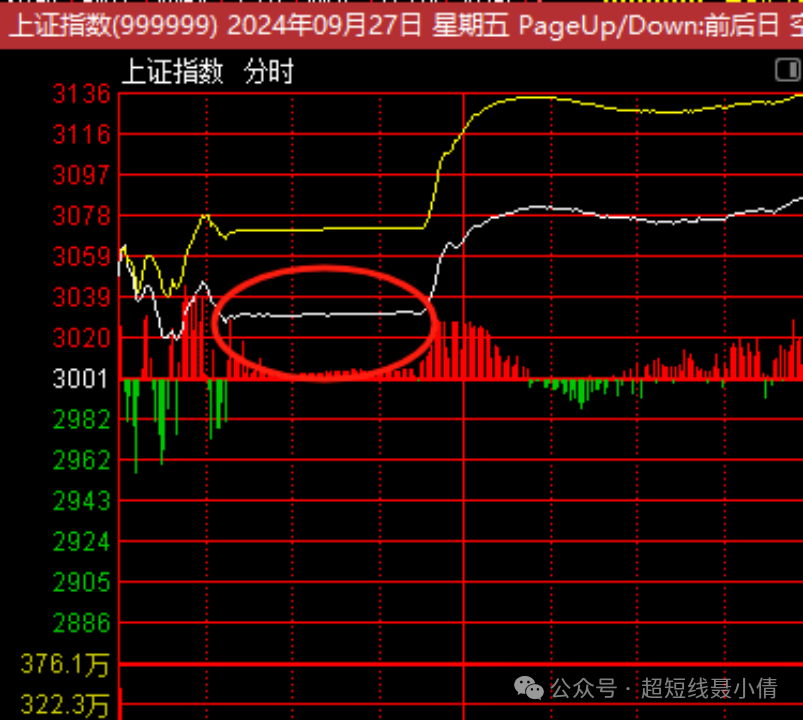 下周，准备满仓干！(超短线聂小倩2024年09月27日文章)