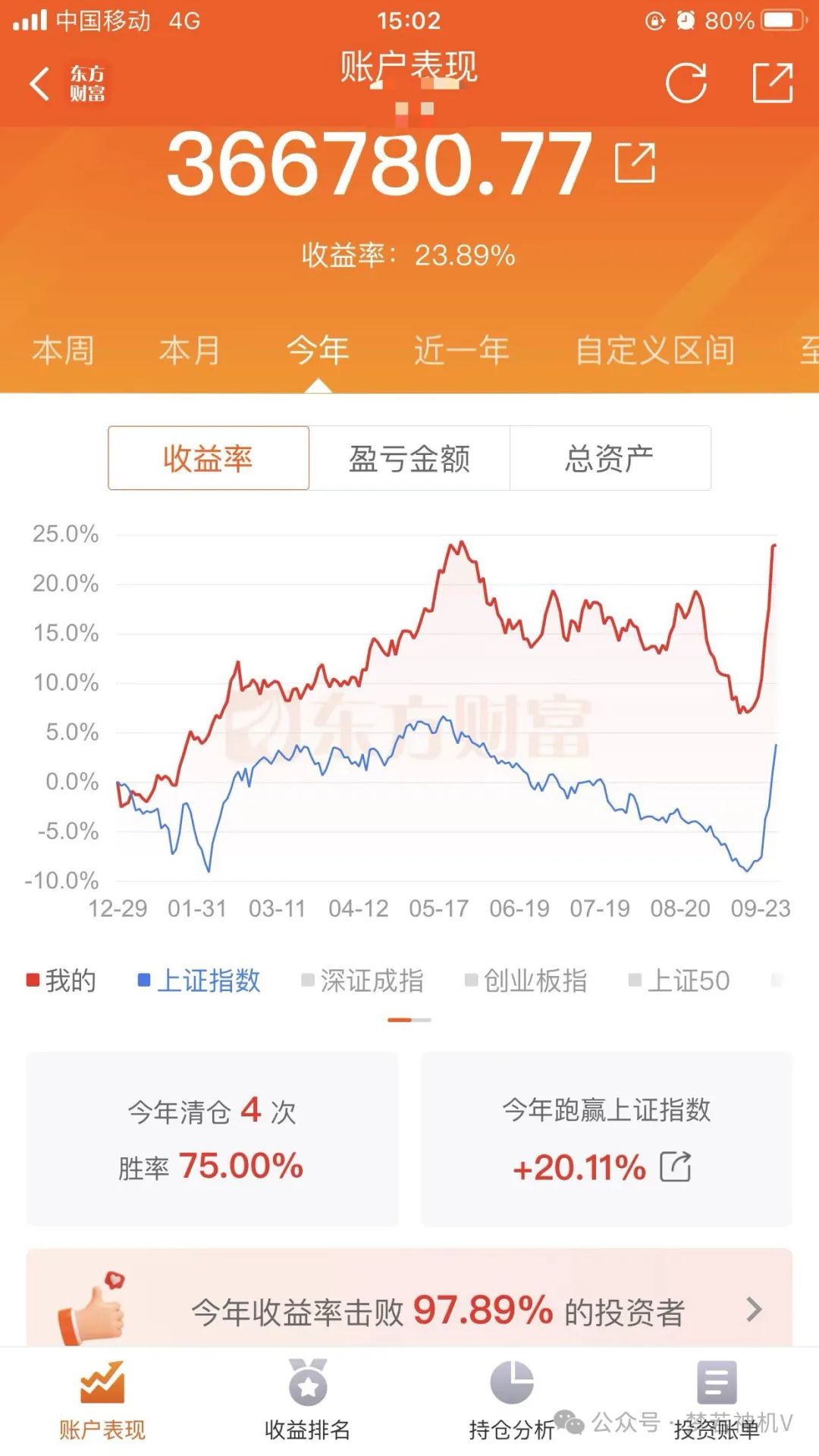 坑死我了！继续暴涨我却遭遇宕机了(梦若神机V2024年09月27日文章)