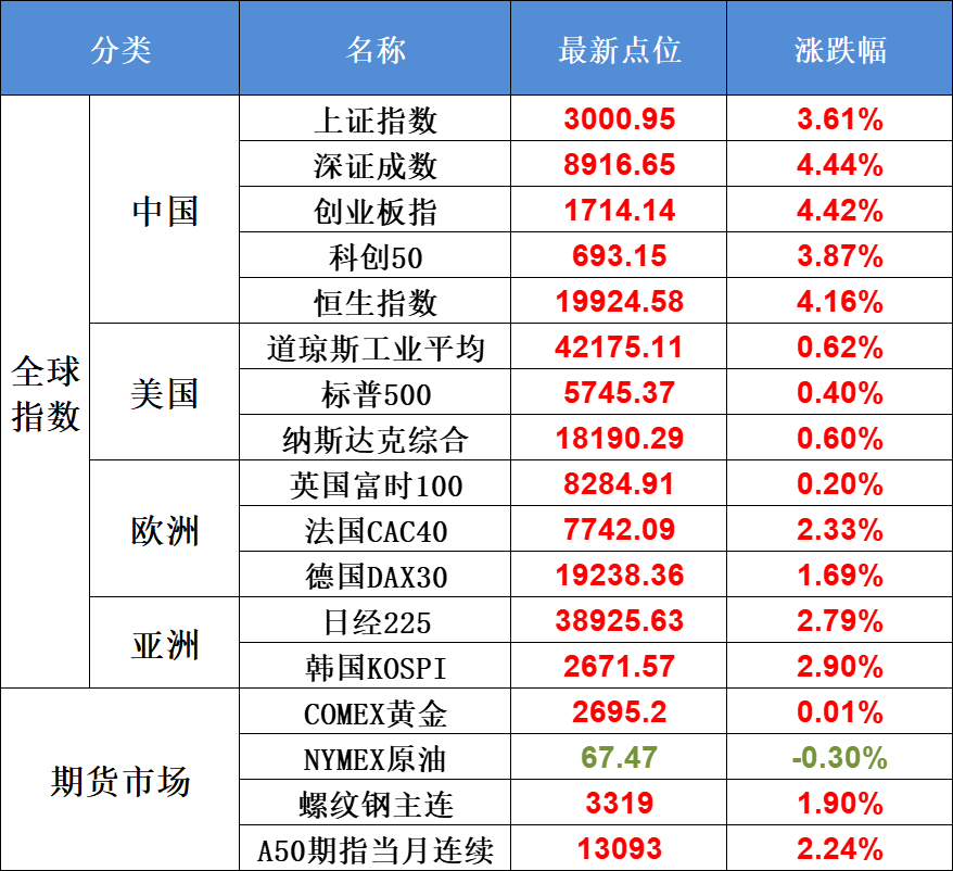 9月27日不可错过的A股资讯（中概股狂飙！会议扭转乾坤）(股市每日必读2024年09月27日文章)